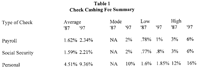 does capital one charge cash advance fees for venmo