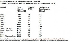 avg west texas crude oil