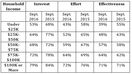 assurvey2