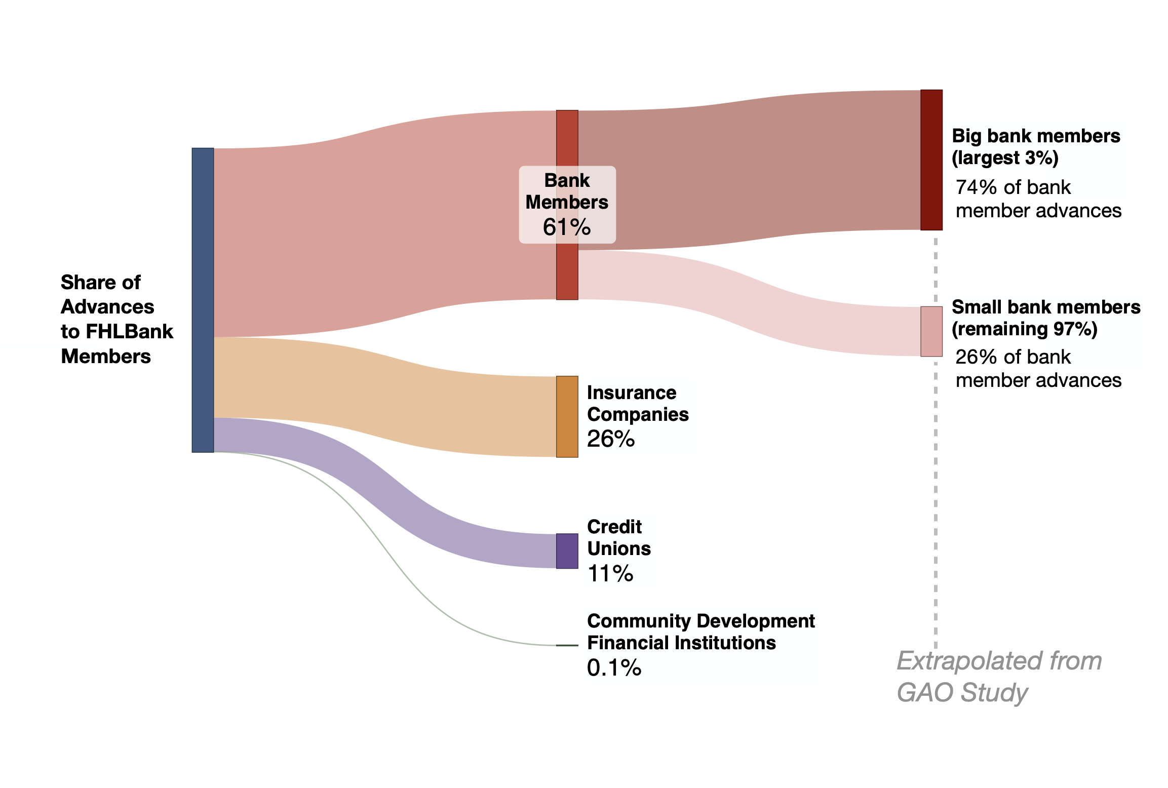 Sankey Diagram