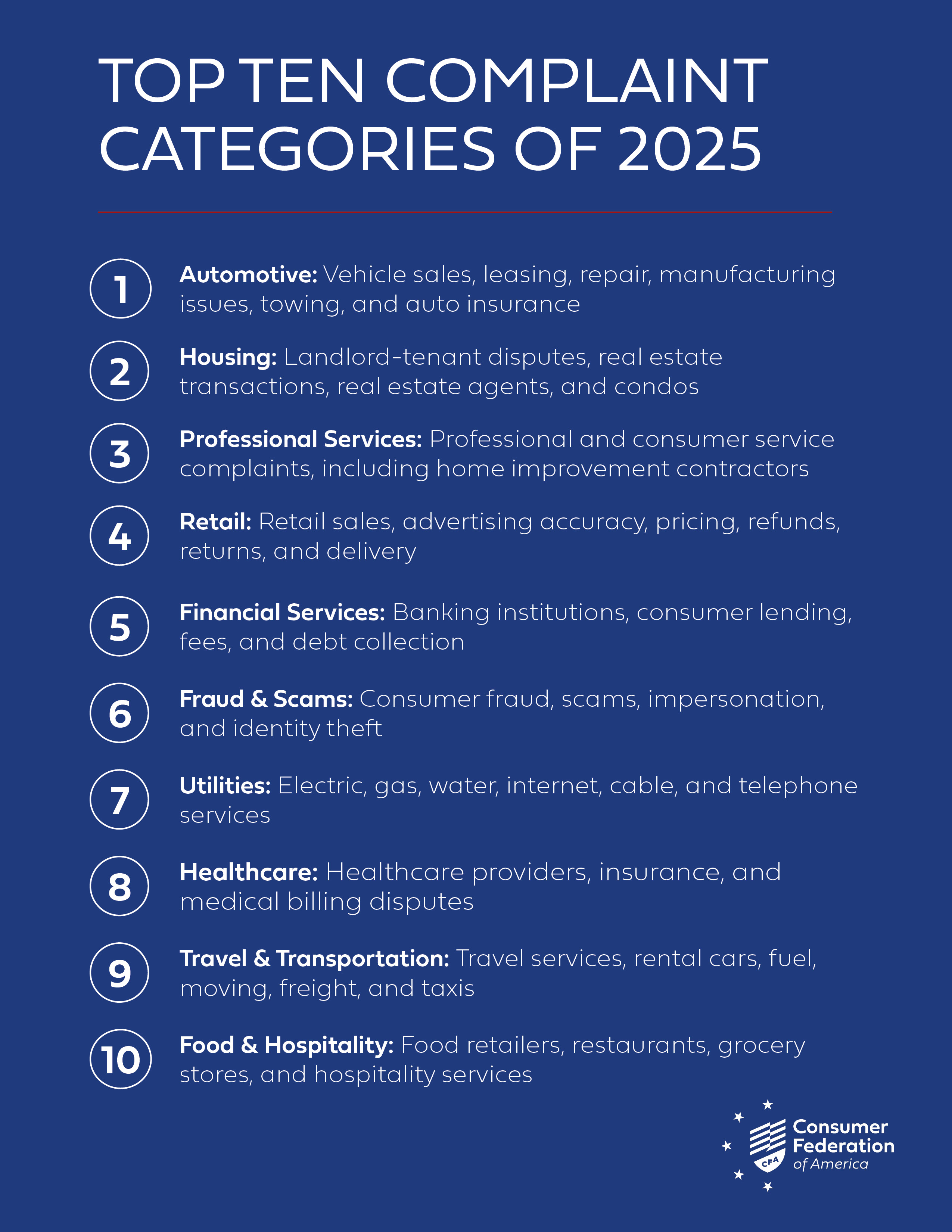 Top Ten Consumer Complaints 2025