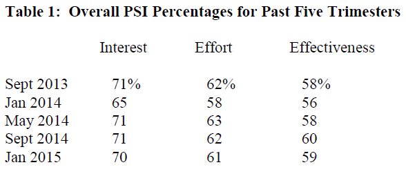 PSI Graph3