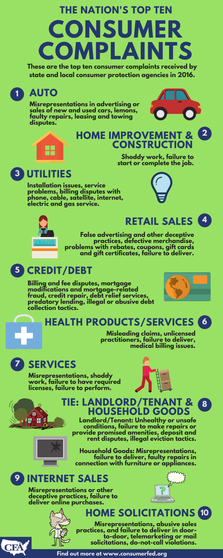 top-10-complaints-infographic-consumer-federation-of-america