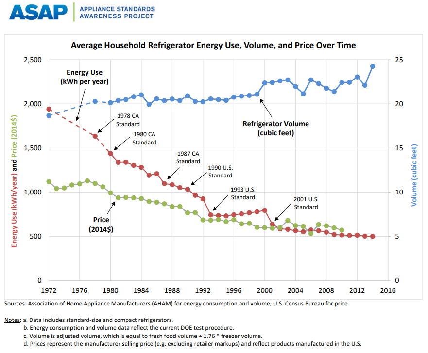 https://consumerfed.org/wp-content/uploads/2018/10/asap-graph.png