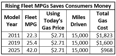 Fuel Savings Chart