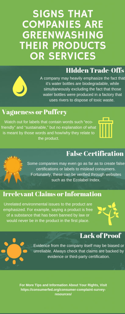 Greenwashing Infographic · Consumer Federation of America