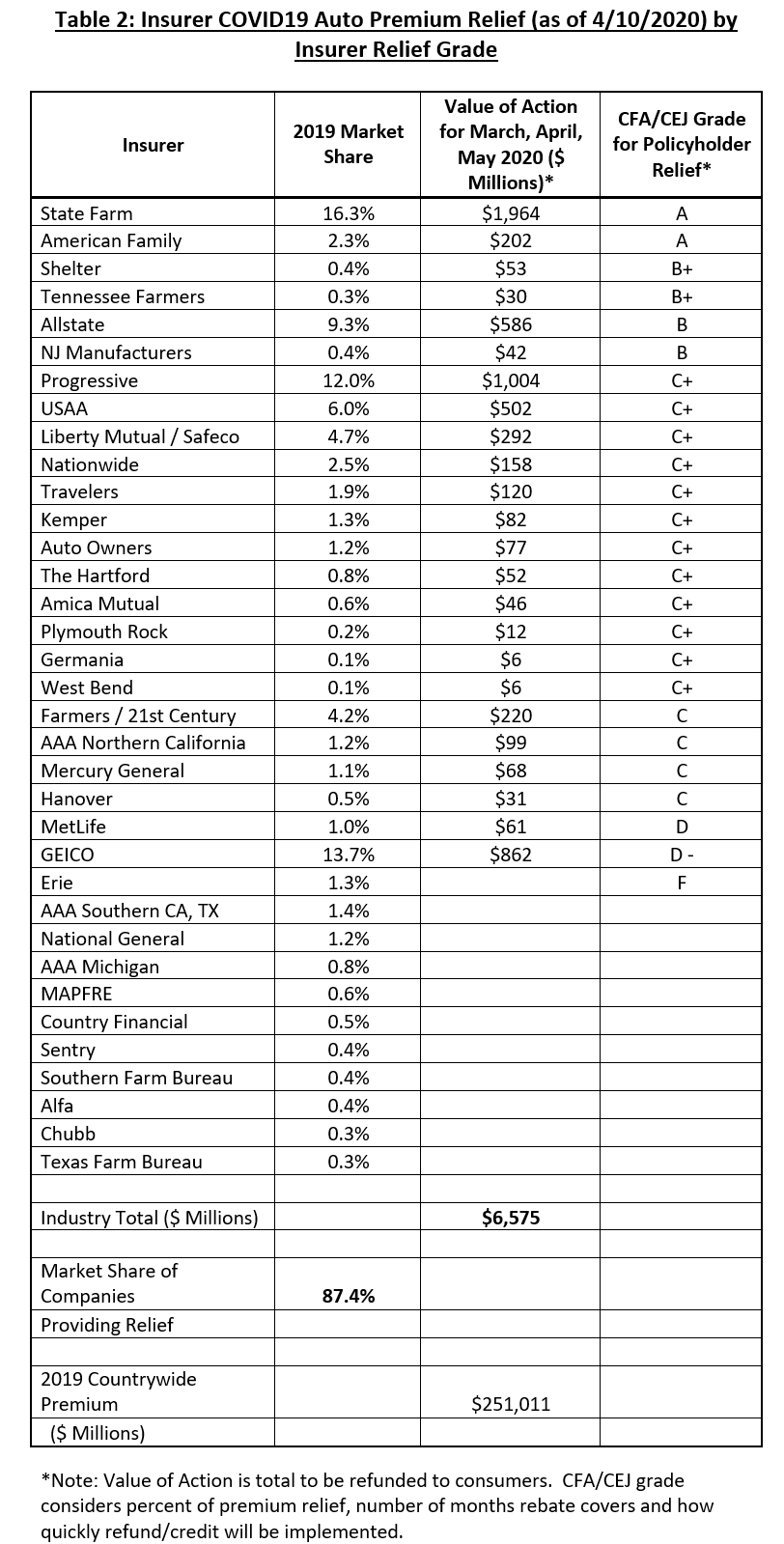 state farm car insurance card template explain