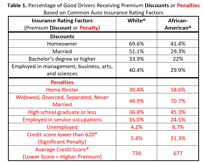 Insurance-Table-1-e1592409261303.png