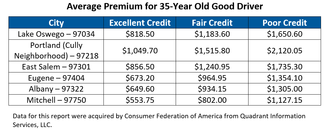 https://consumerfed.org/wp-content/uploads/2021/02/Insurance-Release-2-24-21-Graph-1.png