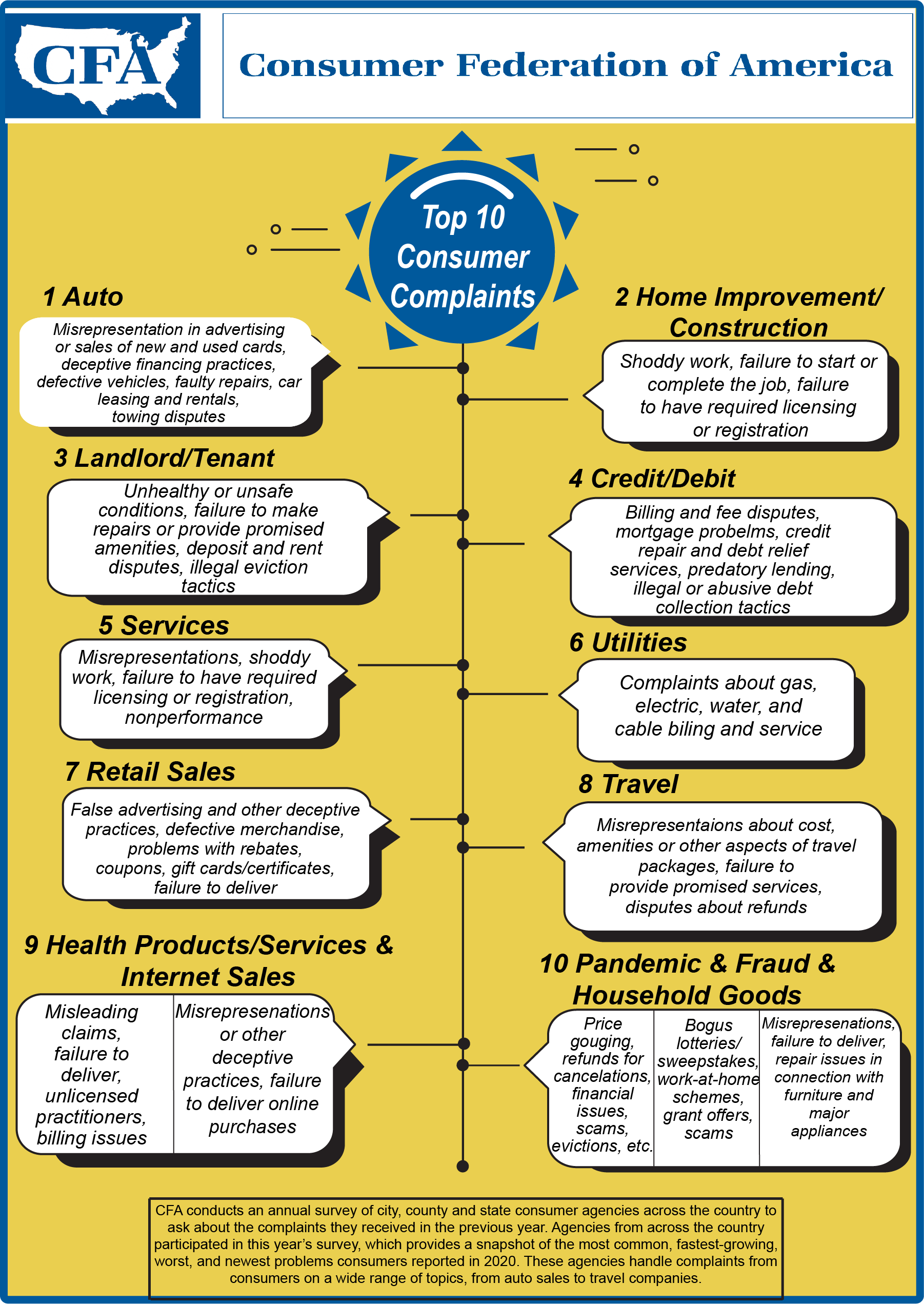 How To Do A Survey: Top 10 Tips